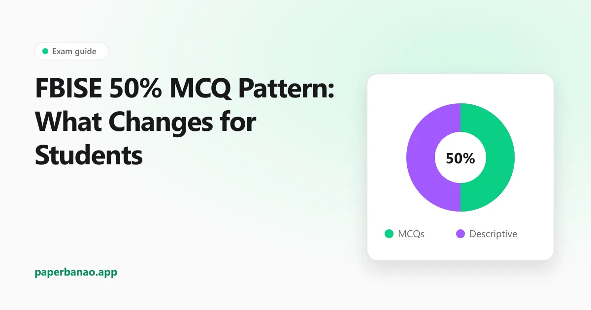 Pie chart showing the FBISE paper split into 50 percent MCQs and 50 percent descriptive questions